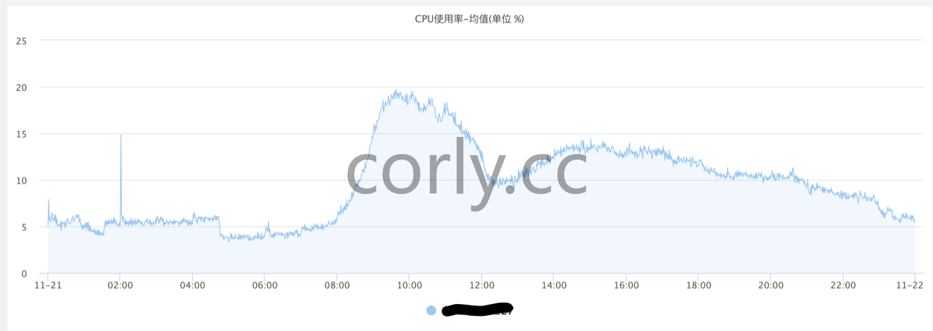 cpu-avg
