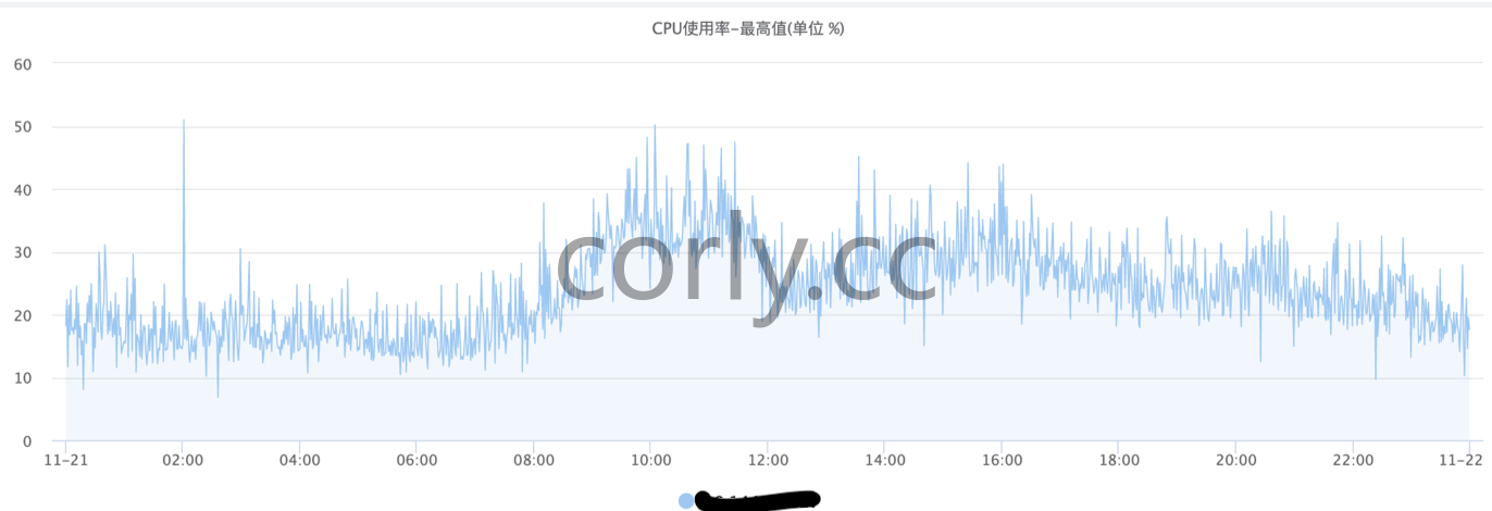 cpu-high